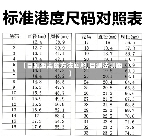 【目测距离的方法图解,目测法测距】