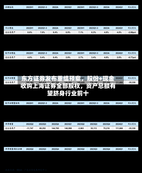 东方证券发布重组预案，股份+现金收购上海证券全部股权，资产总额有望跻身行业前十-第2张图片