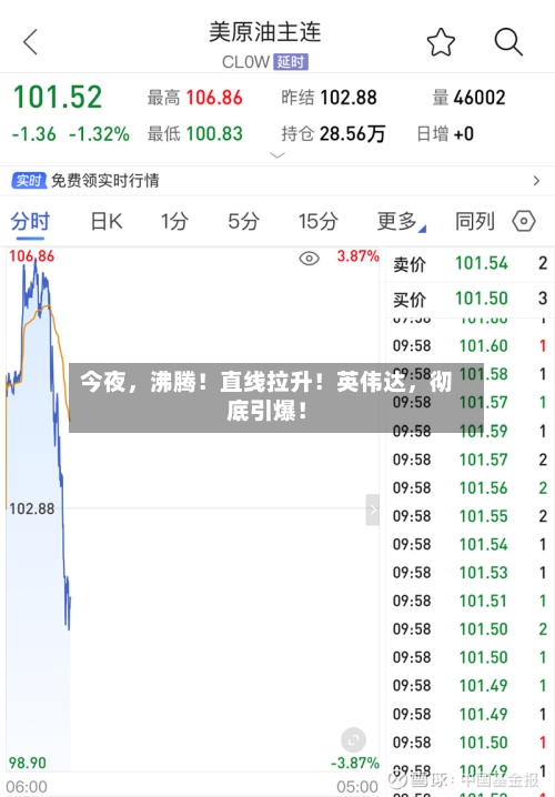今夜，沸腾！直线拉升！英伟达，彻底引爆！-第2张图片