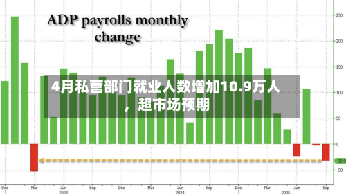 4月私营部门就业人数增加10.9万人，超市场预期-第3张图片