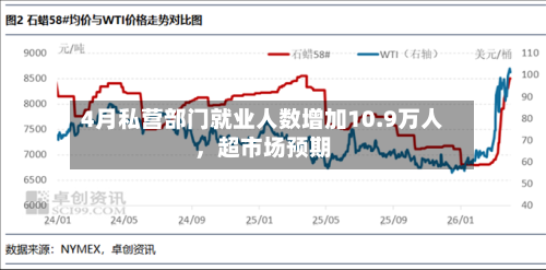 4月私营部门就业人数增加10.9万人	，超市场预期-第2张图片