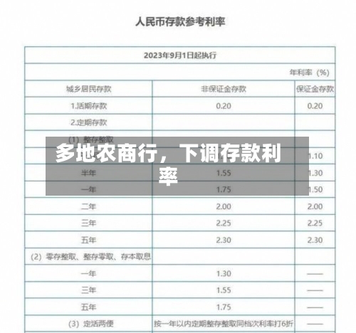 多地农商行，下调存款利率
