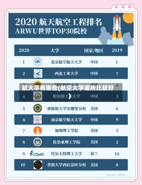 航大学有哪些(航空大学哪所比较好)
