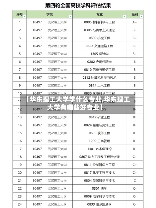 【华东理工大学学什么专业,华东理工大学有哪些好专业】-第3张图片