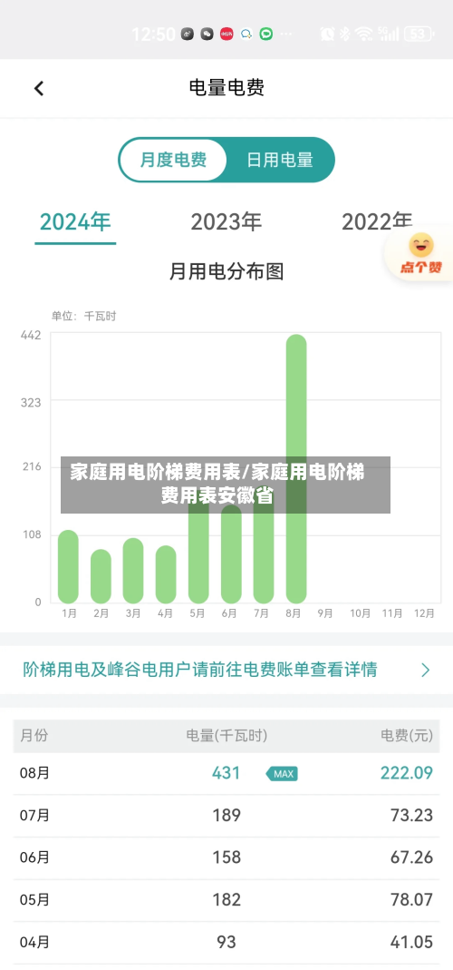 家庭用电阶梯费用表/家庭用电阶梯费用表安徽省