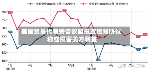 美国贸易代表警告欧盟拟改贸易协议 称或损害美方利益