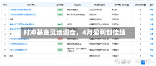 对冲基金灵活调仓，4月盈利创佳绩-第3张图片