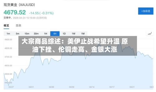 大宗商品综述：美伊止战希望升温 原油下挫、伦铜走高	、金银大涨-第3张图片