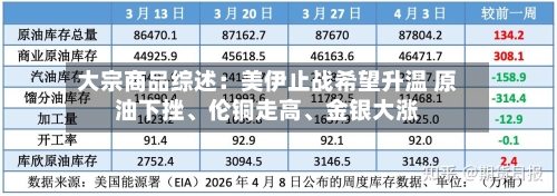 大宗商品综述：美伊止战希望升温 原油下挫、伦铜走高、金银大涨-第2张图片