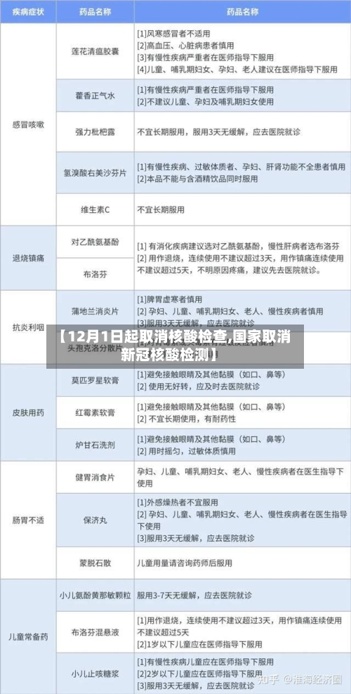 【12月1日起取消核酸检查,国家取消新冠核酸检测】-第2张图片