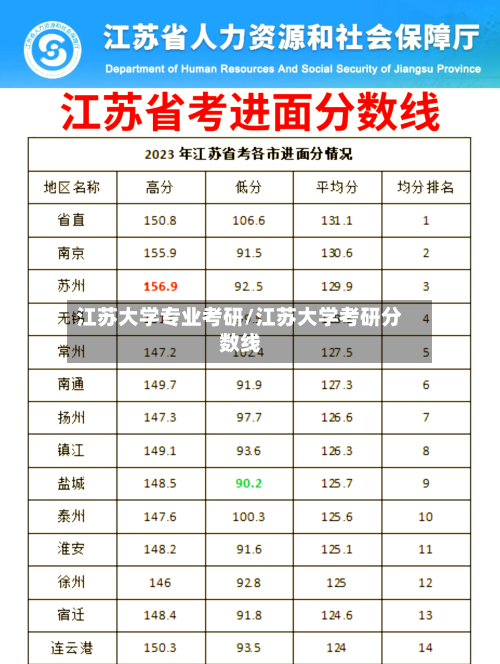 江苏大学专业考研/江苏大学考研分数线