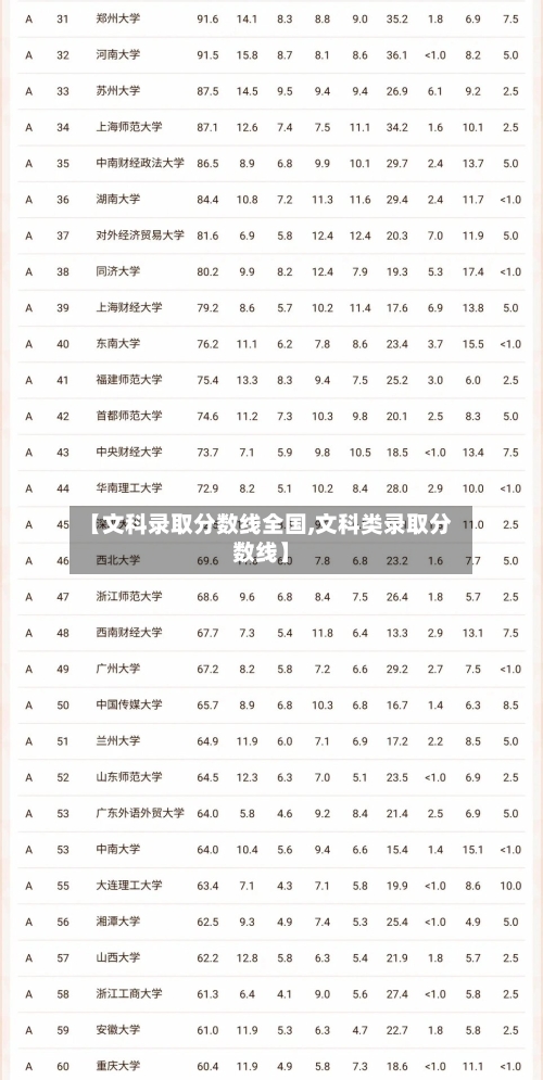 【文科录取分数线全国,文科类录取分数线】-第2张图片