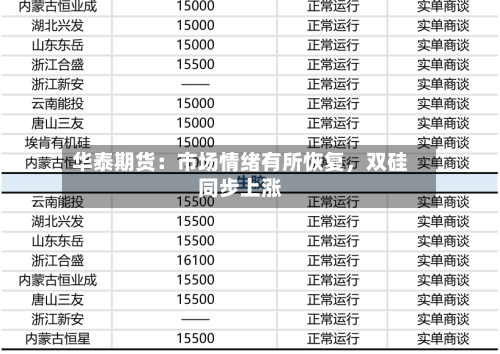 华泰期货：市场情绪有所恢复，双硅同步上涨-第2张图片