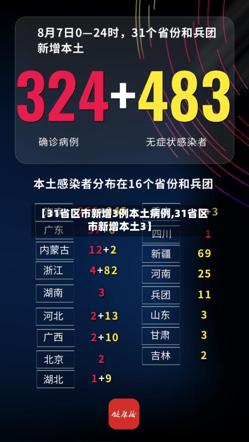 【31省区市新增3例本土病例,31省区市新增本土3】-第2张图片