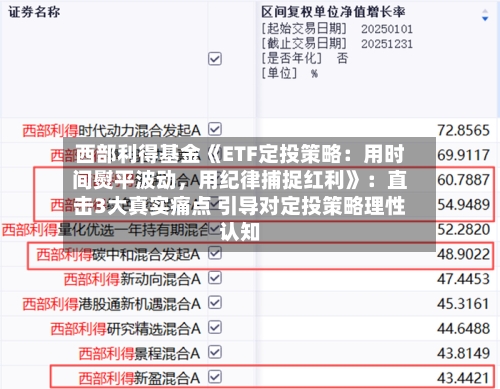 西部利得基金《ETF定投策略：用时间熨平波动	，用纪律捕捉红利》：直击3大真实痛点 引导对定投策略理性认知-第2张图片