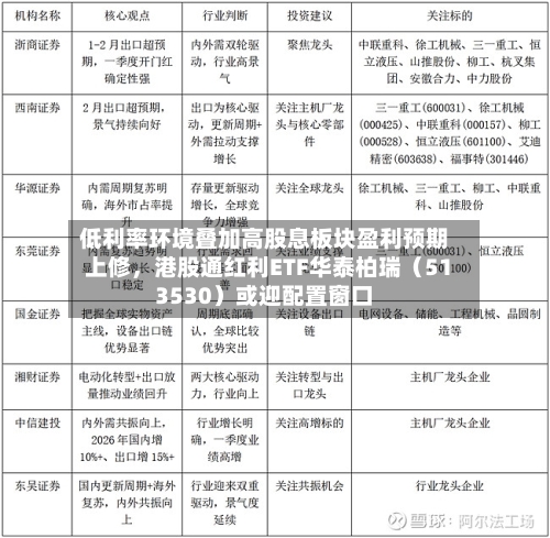 低利率环境叠加高股息板块盈利预期上修，港股通红利ETF华泰柏瑞（513530）或迎配置窗口-第2张图片