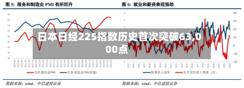 日本日经225指数历史首次突破63,000点