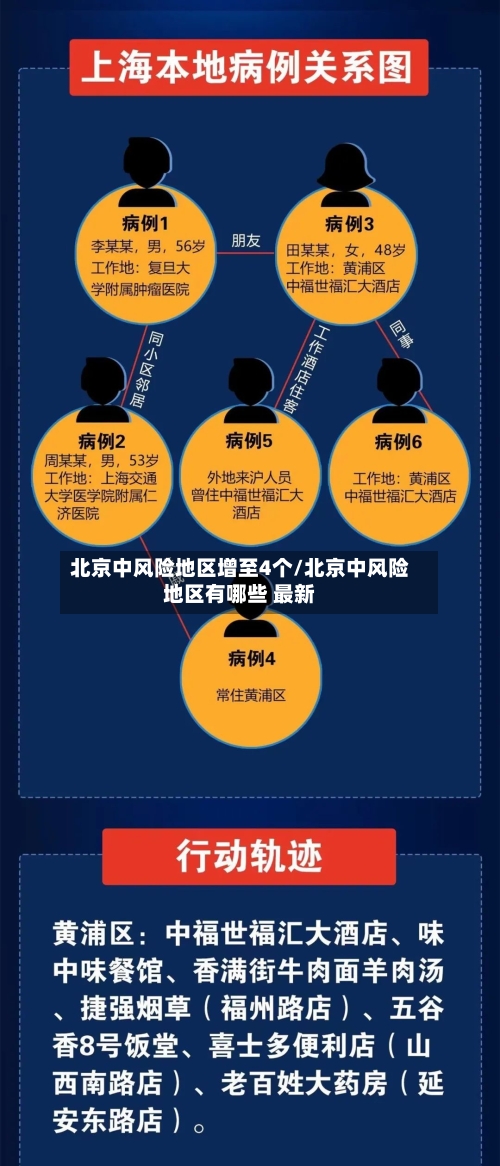 北京中风险地区增至4个/北京中风险地区有哪些 最新