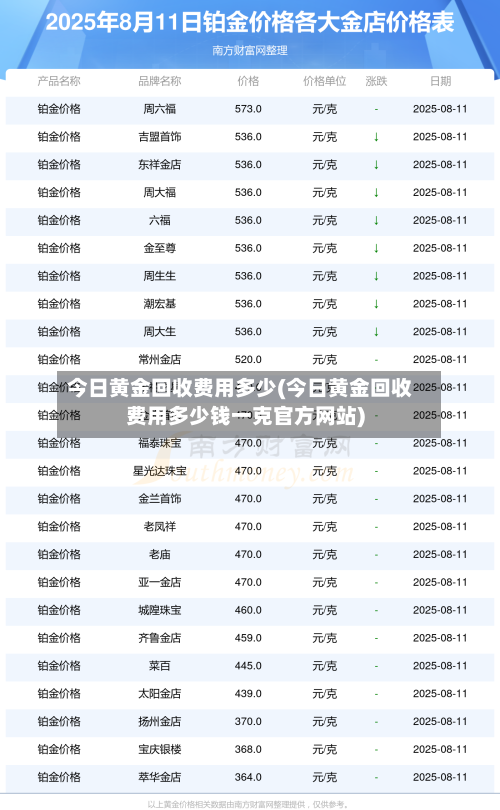 今日黄金回收费用多少(今日黄金回收费用多少钱一克官方网站)