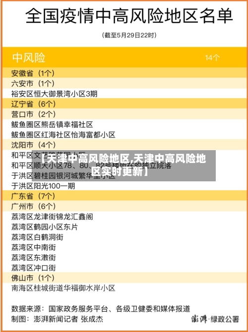 【天津中高风险地区,天津中高风险地区实时更新】-第2张图片