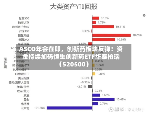 ASCO年会在即，创新药板块反弹！资金持续加码恒生创新药ETF华泰柏瑞（520500）-第3张图片