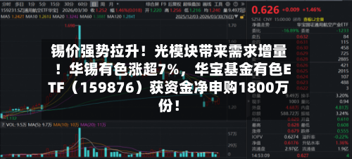锡价强势拉升！光模块带来需求增量！华锡有色涨超7%，华宝基金有色ETF（159876）获资金净申购1800万份！