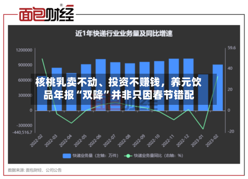 核桃乳卖不动、投资不赚钱，养元饮品年报“双降”并非只因春节错配