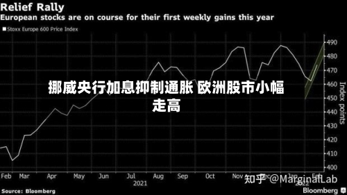 挪威央行加息抑制通胀 欧洲股市小幅走高-第3张图片