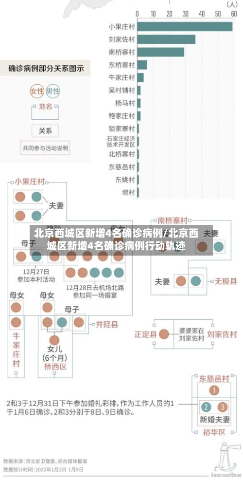 北京西城区新增4名确诊病例/北京西城区新增4名确诊病例行动轨迹-第1张图片