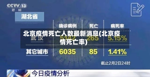 北京疫情死亡人数最新消息(北京疫情死亡率)