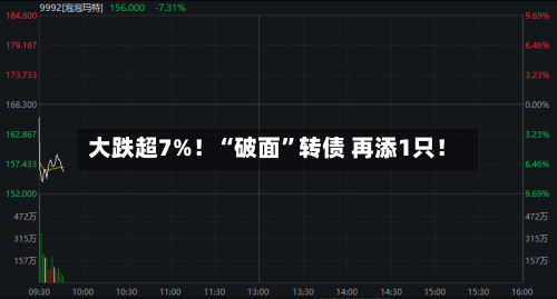 大跌超7%！“破面”转债 再添1只！-第3张图片