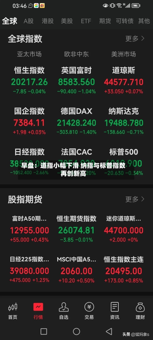 早盘：道指小幅下滑 纳指与标普指数再创新高