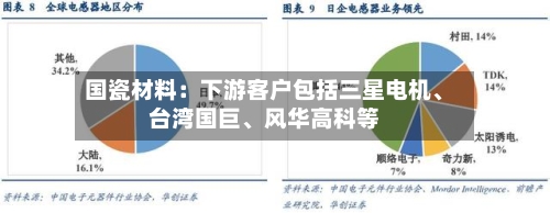 国瓷材料：下游客户包括三星电机、台湾国巨	、风华高科等-第3张图片