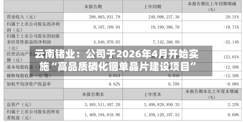 云南锗业：公司于2026年4月开始实施“高品质磷化铟单晶片建设项目”-第2张图片