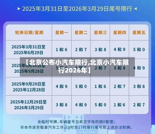 【北京公布小汽车限行,北京小汽车限行2026年】-第3张图片