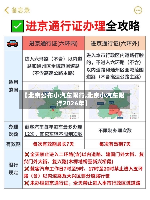 【北京公布小汽车限行,北京小汽车限行2026年】-第2张图片