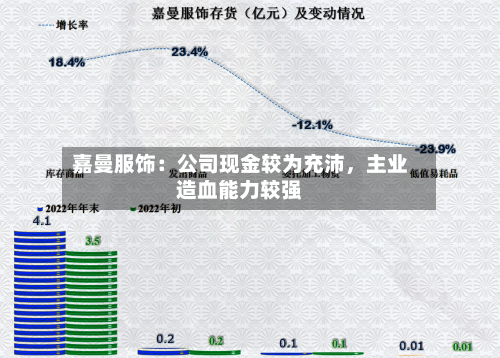 嘉曼服饰：公司现金较为充沛	，主业造血能力较强-第2张图片