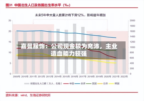 嘉曼服饰：公司现金较为充沛，主业造血能力较强-第3张图片
