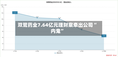 双鹭药业7.64亿元理财案牵出公司“内鬼”-第2张图片