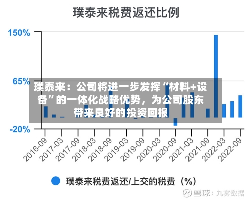 璞泰来：公司将进一步发挥“材料+设备	”的一体化战略优势	，为公司股东带来良好的投资回报-第3张图片