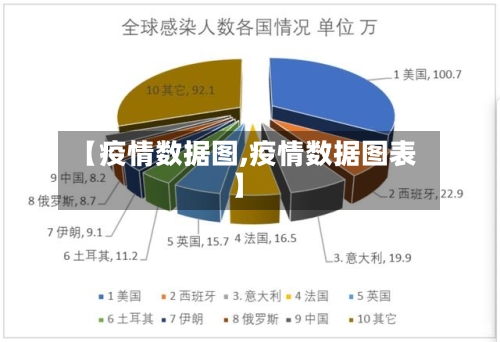 【疫情数据图,疫情数据图表】-第3张图片