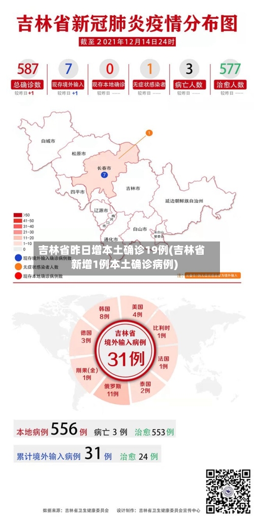 吉林省昨日增本土确诊19例(吉林省新增1例本土确诊病例)