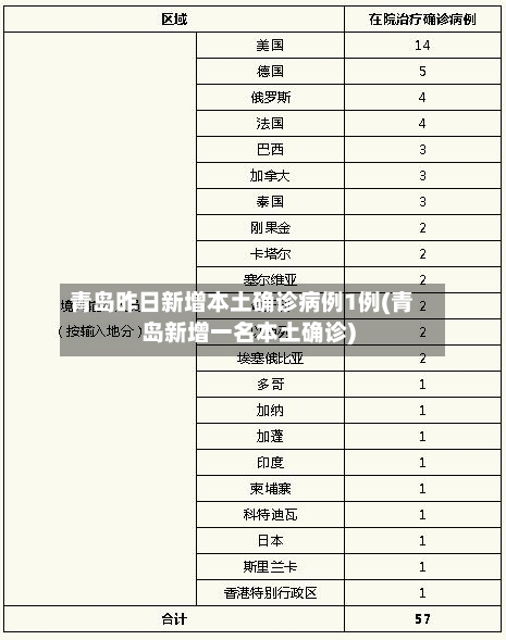 青岛昨日新增本土确诊病例1例(青岛新增一名本土确诊)-第3张图片