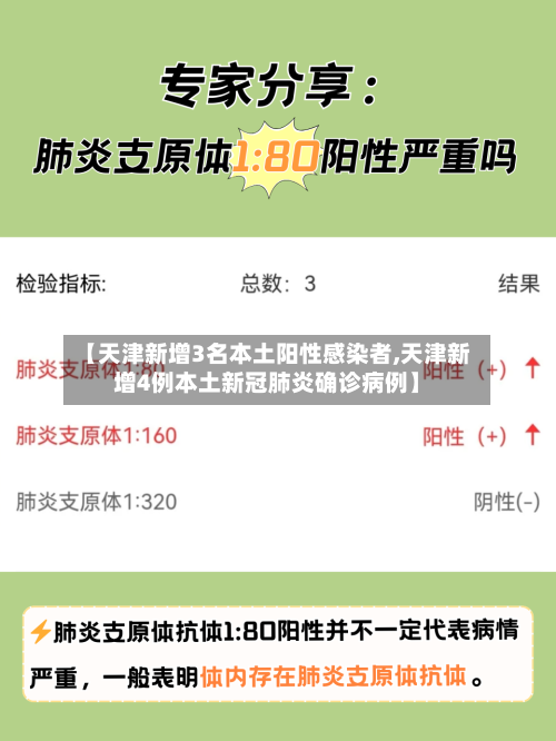 【天津新增3名本土阳性感染者,天津新增4例本土新冠肺炎确诊病例】