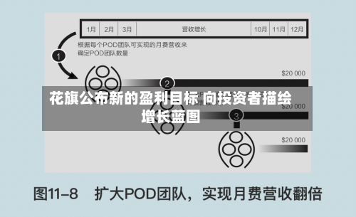 花旗公布新的盈利目标 向投资者描绘增长蓝图