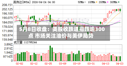 5月8日收盘：美股收跌道指跌逾300点 市场关注油价与美伊局势