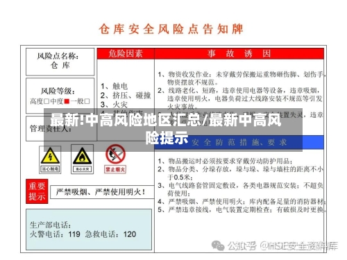 最新!中高风险地区汇总/最新中高风险提示-第3张图片