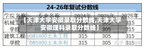 【天津大学安徽录取分数线,天津大学安徽理科录取分数线】