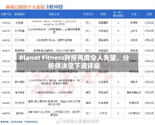 Planet Fitness财报再度令人失望	，分析师决定下调评级-第2张图片