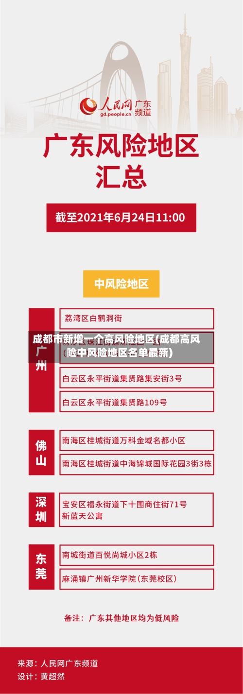 成都市新增一个高风险地区(成都高风险中风险地区名单最新)-第2张图片